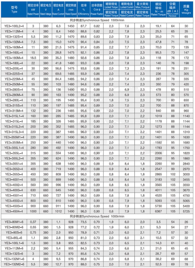 YVFE2-315L2-4四六极电机参数表
